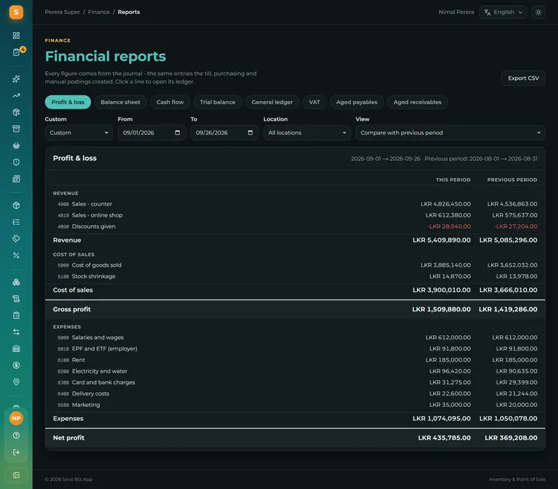 See your real profit every day, compared with last month, without waiting for the accountant.